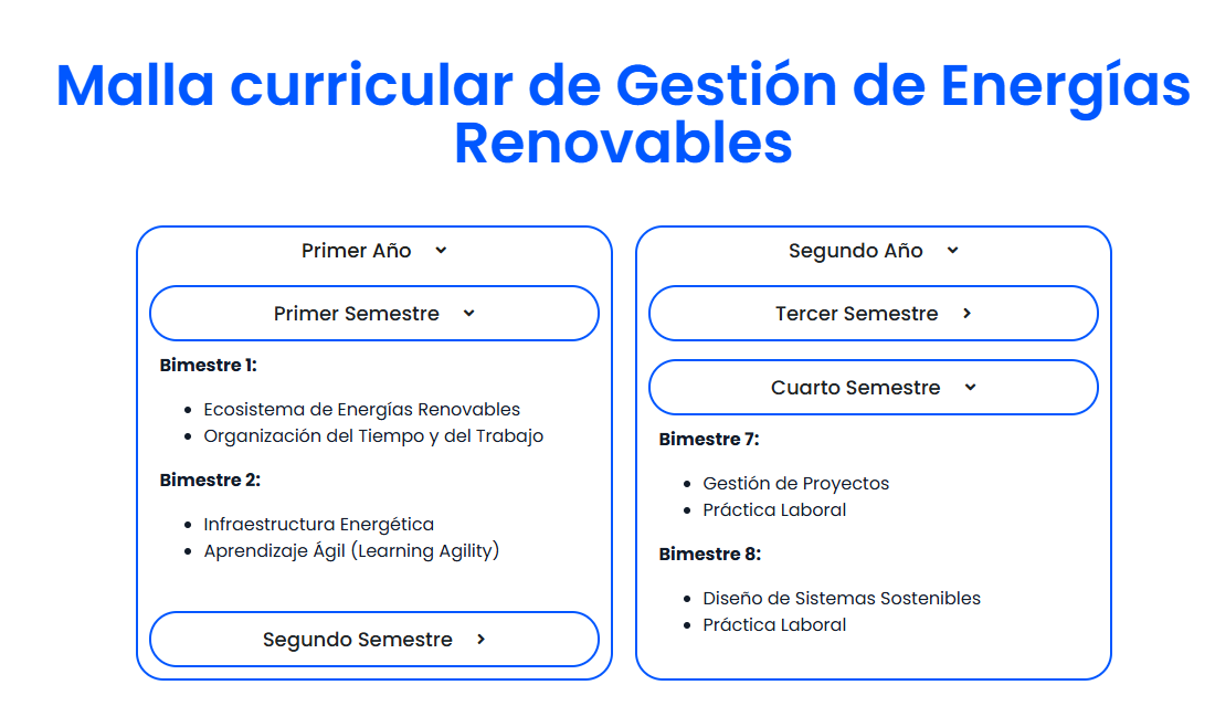 ¿Qué es una Malla Curricular o Programa? 1 image 1