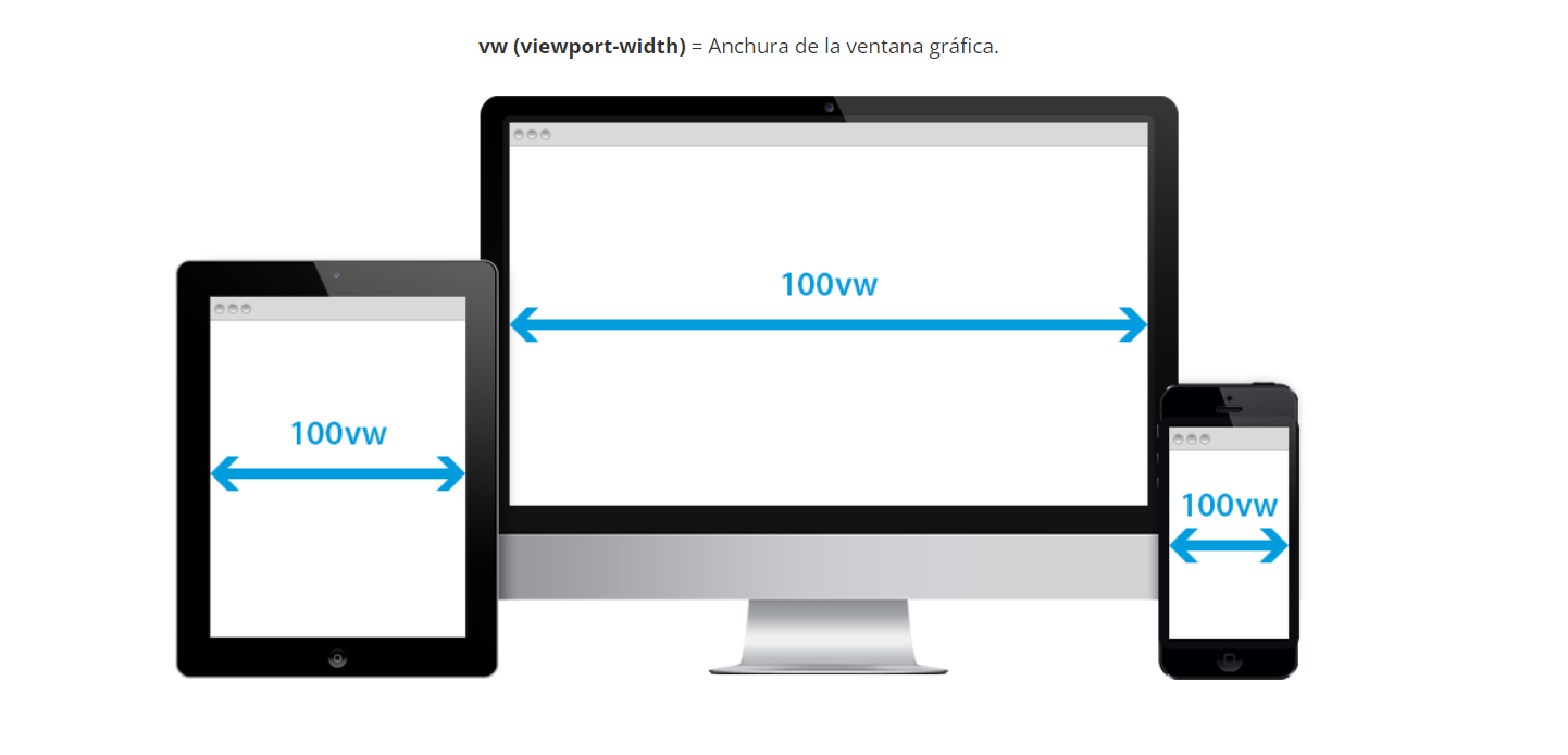 que es vw en css